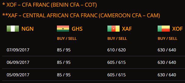 AbokiFX Get Daily Naira To Dollar Euro Pound Forex Rates abokifx-get-daily-naira-to-dollar-euro-pound-forex-rates